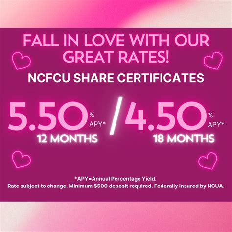 ncfcu rates
